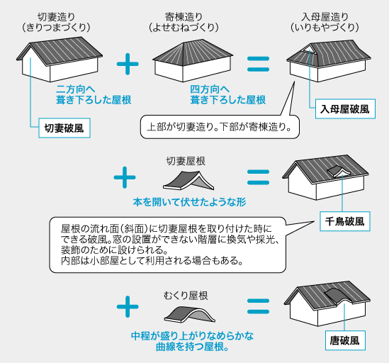 破風の解説図